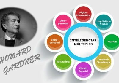 Las Inteligencias Múltiples de Howard Gardner